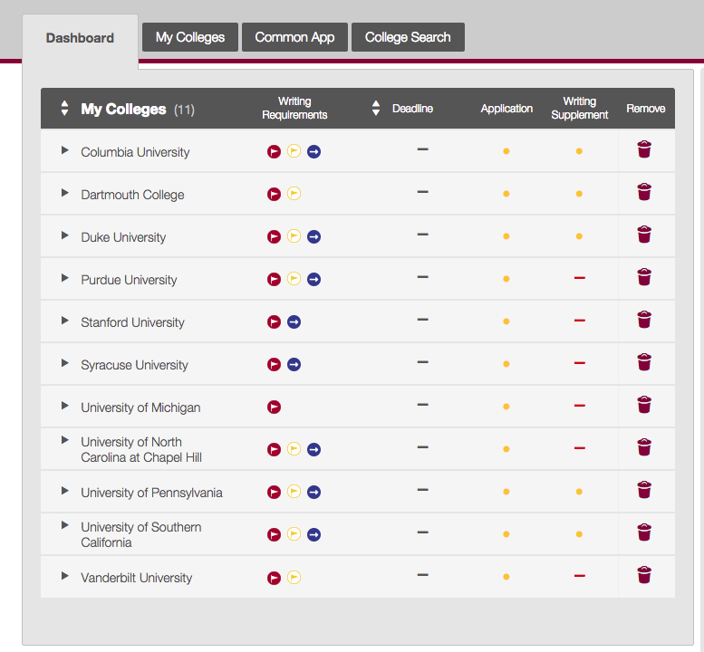 Common application. Common apps. Common app Universities. Common app ID.